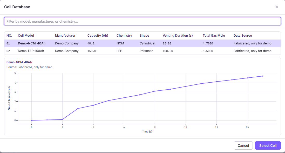 The cell database dialog listing two sample cells with capacity, chemistry, shape, venting duration and total gas, above a preview of the selected venting curve