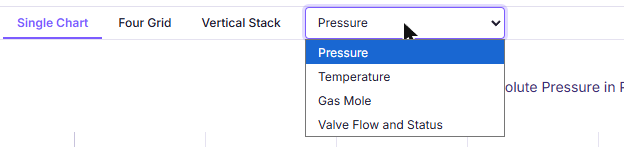 The chart tab row with Single Chart, Four Grid and Vertical Stack, and the chart type dropdown open showing Pressure, Temperature, Gas Mole, and Valve Flow and Status