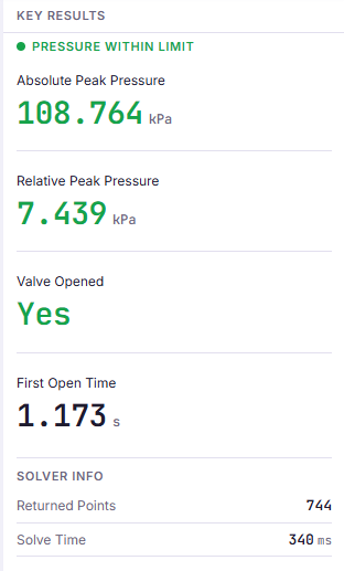 Key Results column showing Pressure Within Limit, an absolute peak of 108.764 kPa, a relative peak of 7.439 kPa, valve opened yes, and a first open time of 1.173 seconds