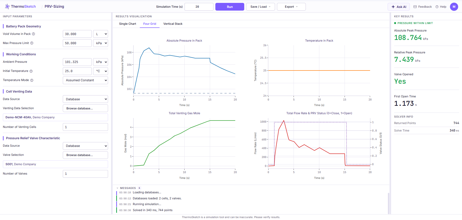 The PRV-Sizing workspace: input parameters on the left, four result charts in the centre, and key results on the right